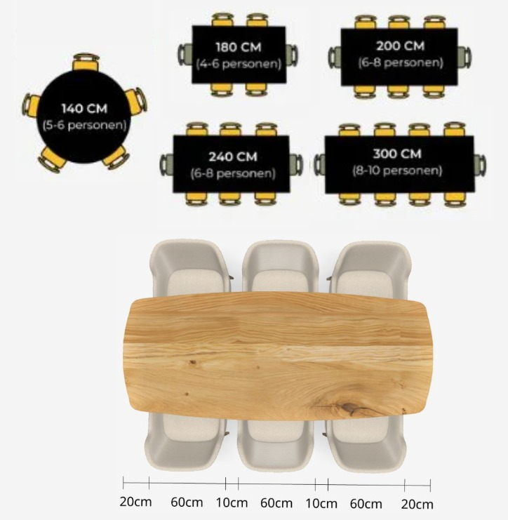 Hoeveel stoelen passen er nou echt om een tuintafel. Bekijk het hier.